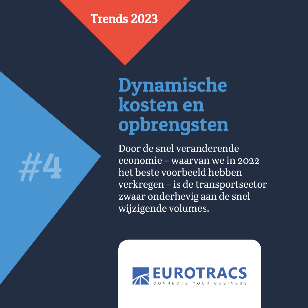 Trends 2023: Dynamische kosten en opbrengsten